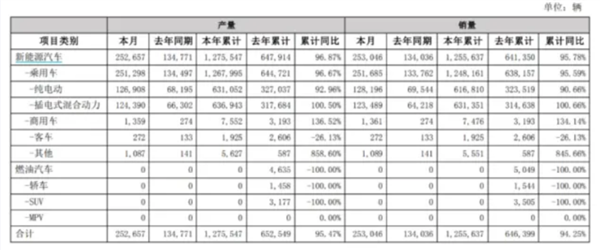 谁才是新能源汽车的霸主？比亚迪与特斯拉销量均创新高