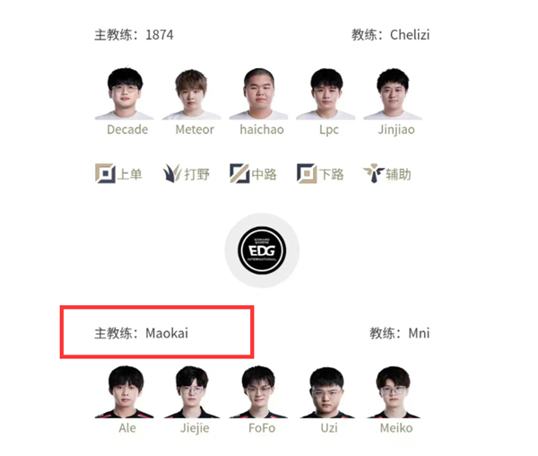 《英雄联盟》夏季赛意外爆冷输TT后 EDG更换主教练为Maokai
