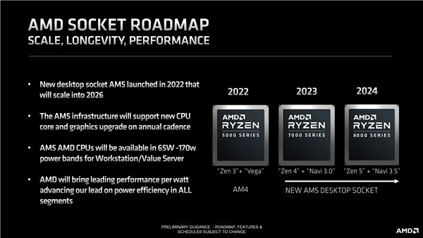 AMD Zen5开始行动！冲上192核心、锐龙8000明年见