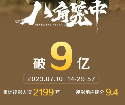 王宝强电影《八角笼中》票房破9亿！豆瓣跌至7.5 75%好评