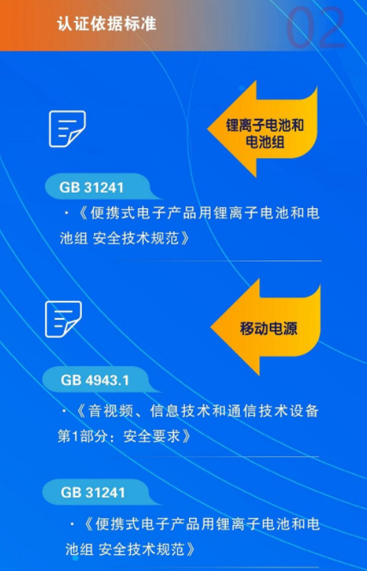 重磅！锂电池、移动电源8月起强制3C认证：无证明年将禁售