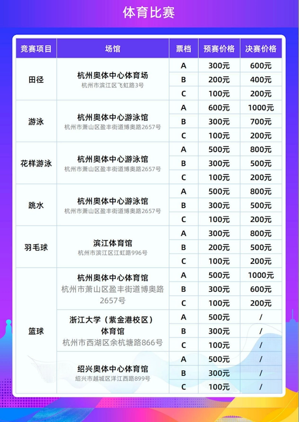 杭州亚运会门票下月中旬实时销售：电竞决赛最贵 1000元/张