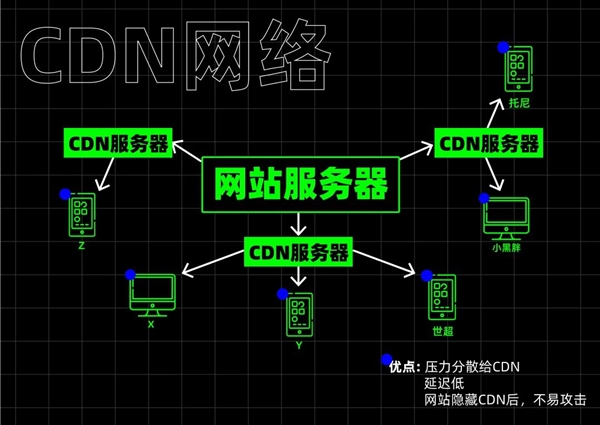 爱奇艺TV版白嫖用户带宽！你薅羊毛前好歹说一声啊