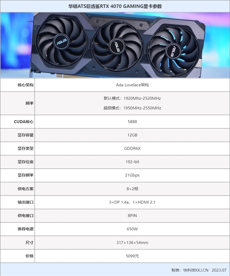 超频可稳压68℃！华硕ATS巨齿鲨RTX 4070 GAMING显卡评测：炎炎夏日也能出色发挥