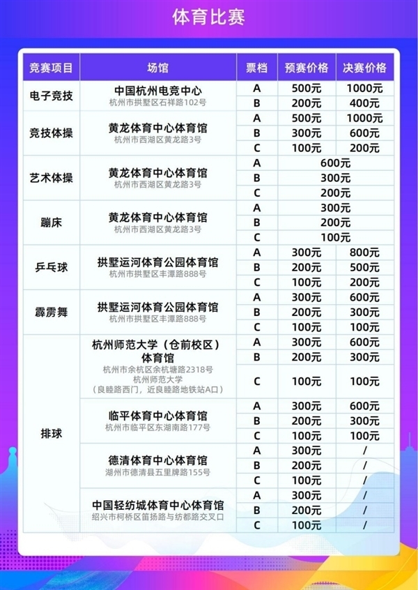 腾讯：过去5年全球电竞观众增长六成 亚运会最高票价都卖空