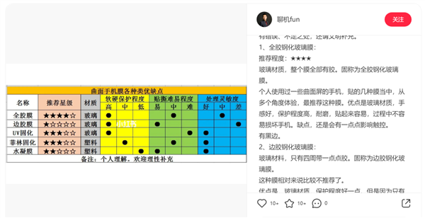 厂商的免费贴膜到底怎么样？我跑线下试了试：差别还挺大