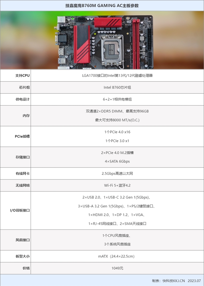 最能超的mATX主板 内存冲上8000MHz！技嘉魔鹰B760M GAMING AC评测