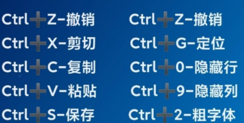 复制和粘贴快捷键CTRL加什么？网友:还有人不会这个吗？太out了