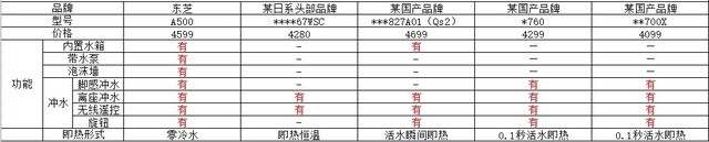 东芝小钢炮经典推广案例：超级内容成就智能马桶爆品！