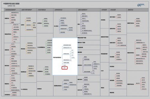 安全行业首份应用检测与响应能力白皮书解读之ADR定义与背景