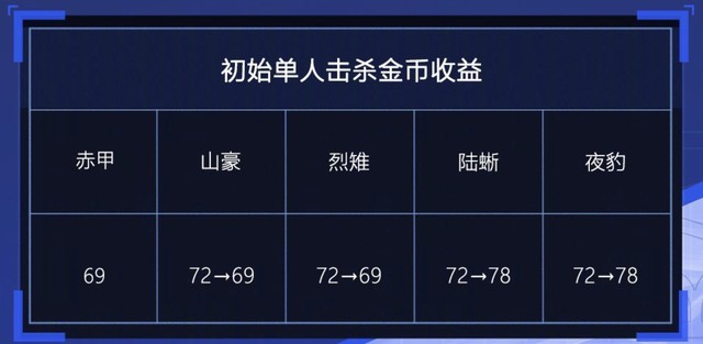 王者荣耀年度新版本S30开航，峡谷新变化爆料