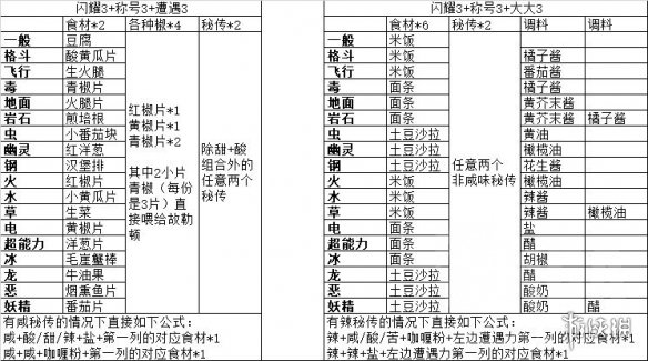 宝可梦朱紫秘传料理配方推荐-秘传料理配方选什么