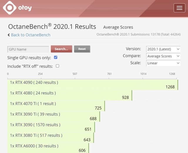 性价比神卡！RTX 4070 Ti测试比RTX 3090 Ti快5%