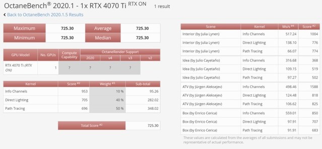 性价比神卡！RTX 4070 Ti测试比RTX 3090 Ti快5%