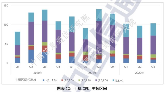 最新数据：2GB内存及以上手机占比为84.6%