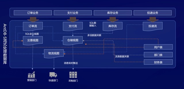 数智驱动，全栈赋能！亚信科技发布云网、数智、数据库系列产品及技术丛书