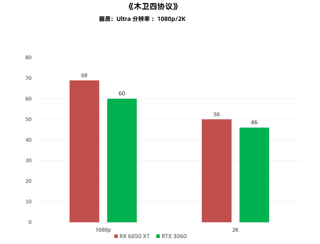 讨论度颇高的《木卫四协议》需要什么显卡才能畅玩？