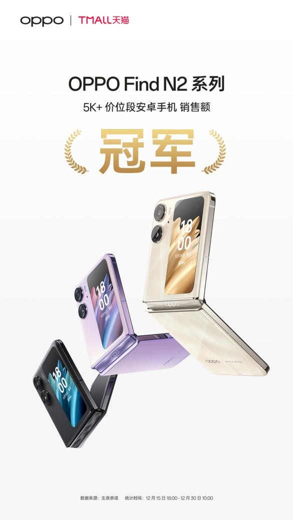 OPPO Find N2 Flip今日开售 斩获5K+价位销售额双冠军