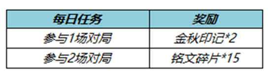 王者荣耀金秋印记怎么刷