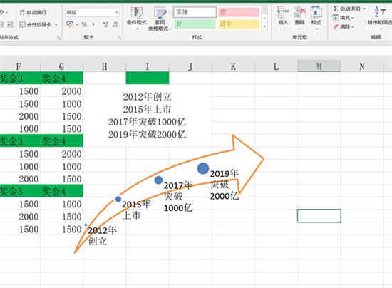 excel怎么用表格做时间轴