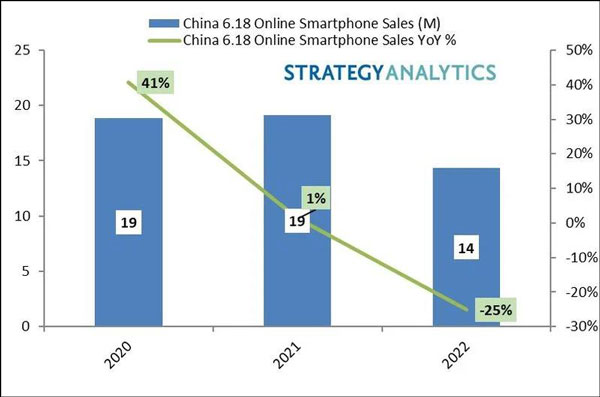 iPhone13全系列有什么优惠