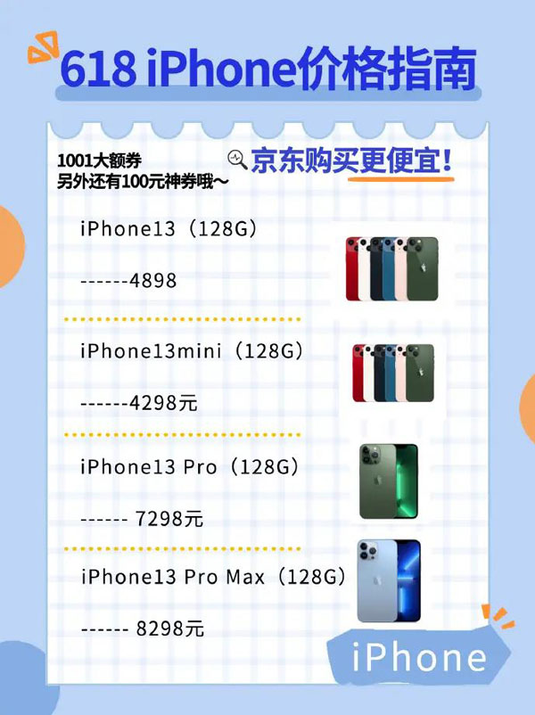 iPhone13全系列有什么优惠