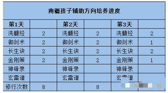 梦幻新诛仙南疆孩子怎么培养