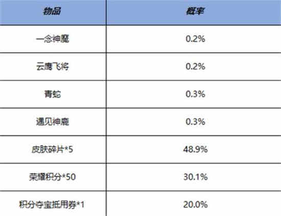 王者荣耀鸿运抽奖活动有什么