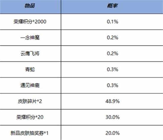 王者荣耀鸿运抽奖活动有什么