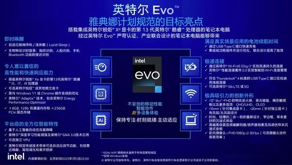 新能源汽车成为焦点！CES 2023展前新品盘点