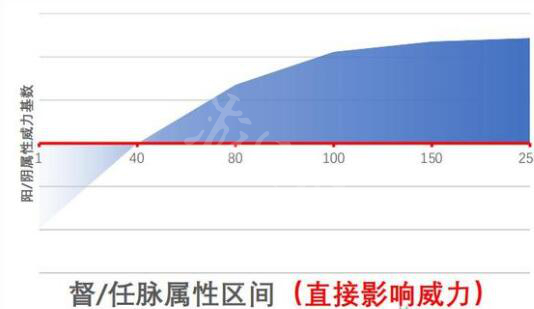 江湖十一人物属性作用介绍 江湖十一人物属性效果