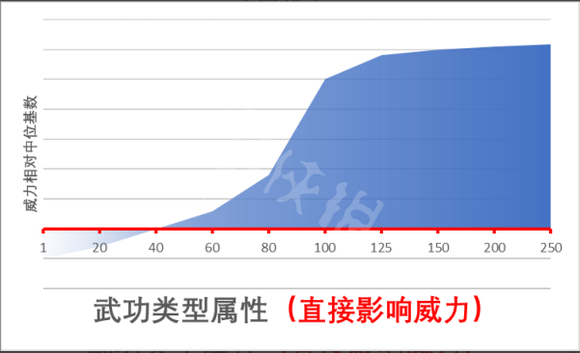 江湖十一人物属性作用介绍 江湖十一人物属性效果