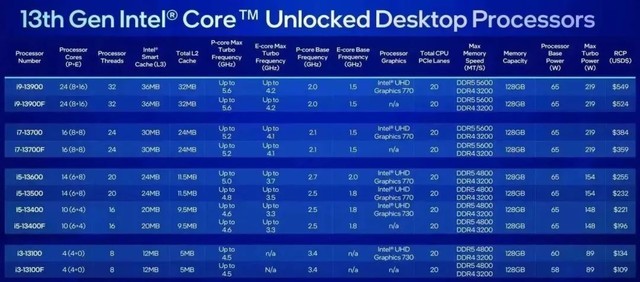 新能源汽车成为焦点！CES 2023展前新品盘点