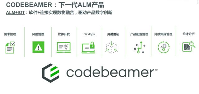 加速行业数字化 Codebeamer成为PTC数字主线关键拼图