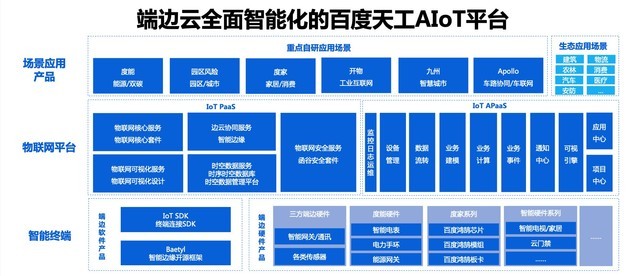 IDC MarketScape：百度智能云位居领导者象限