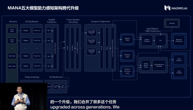 顾维灏：智算中心将让毫末技术栈布局完整领先，创造AI时代基础设施