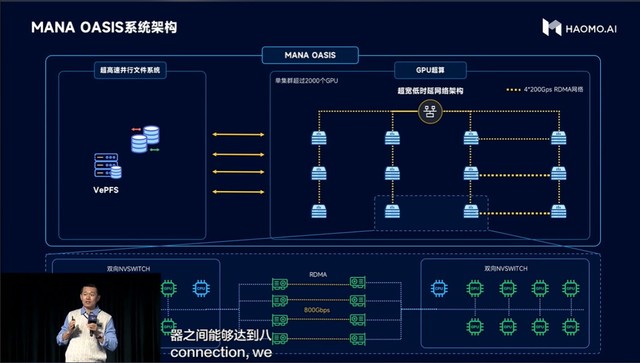 顾维灏：智算中心将让毫末技术栈布局完整领先，创造AI时代基础设施