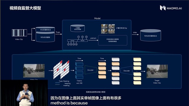 顾维灏：智算中心将让毫末技术栈布局完整领先，创造AI时代基础设施