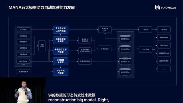 顾维灏：智算中心将让毫末技术栈布局完整领先，创造AI时代基础设施