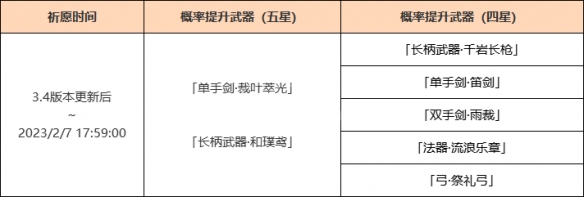 原神3.4艾尔海森武器池是什么-原神3.4艾尔海森武器池分享