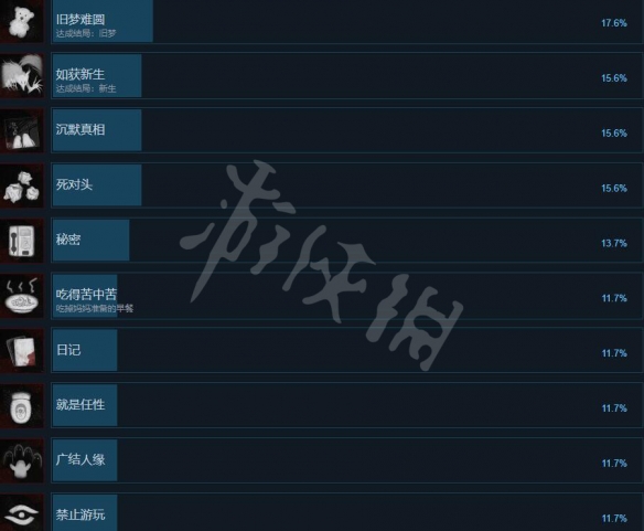 隐秘的角落成就怎么做-隐秘的角落成就列表解锁条件一览