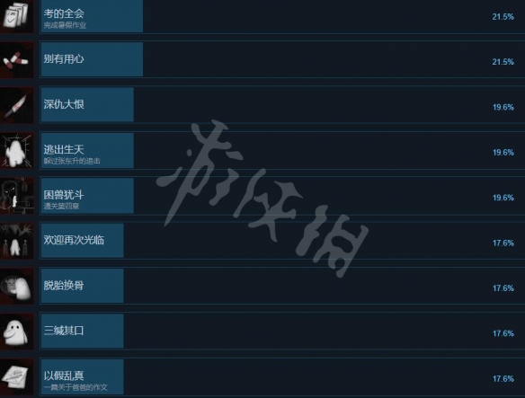隐秘的角落成就怎么做-隐秘的角落成就列表解锁条件一览
