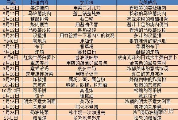 女神异闻录4黄金版手柄怎么用-p4g北通阿修罗2pro手柄按键