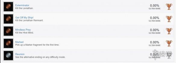 死亡空间重制版成就攻略一览-死亡空间重制版奖杯有哪些