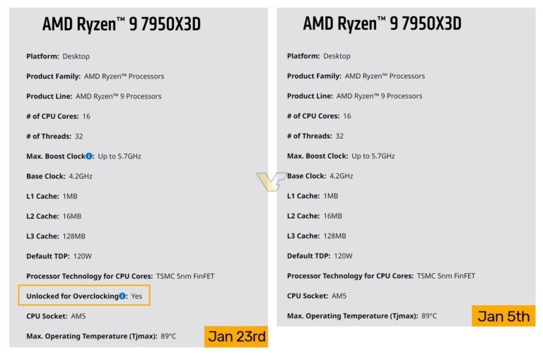 性能稳了！AMD锐龙7000X3D系列现在被列为“超频解锁”