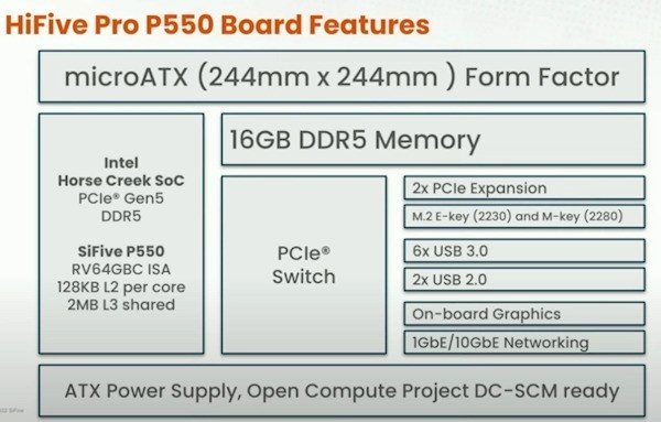 Intel全新RISC-V内核处理器登场，最先进4nm工艺制造