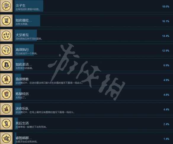 神笔谈兵游戏成就有哪些-神笔谈兵全成就奖杯一览