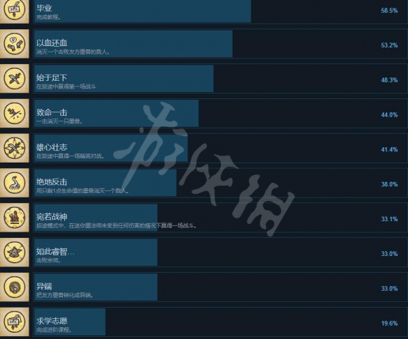 神笔谈兵游戏成就有哪些-神笔谈兵全成就奖杯一览