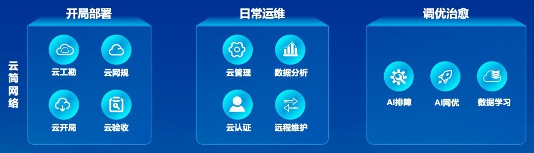 新华三Cloudnet助力中小企业数字转型迈入新一程