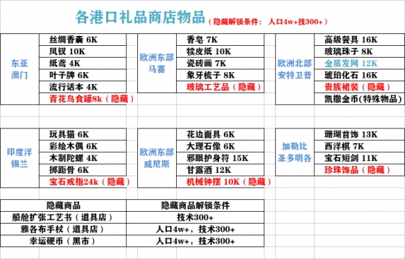 风帆纪元酒馆女角色喜欢什么-酒吧女喜好物品一览